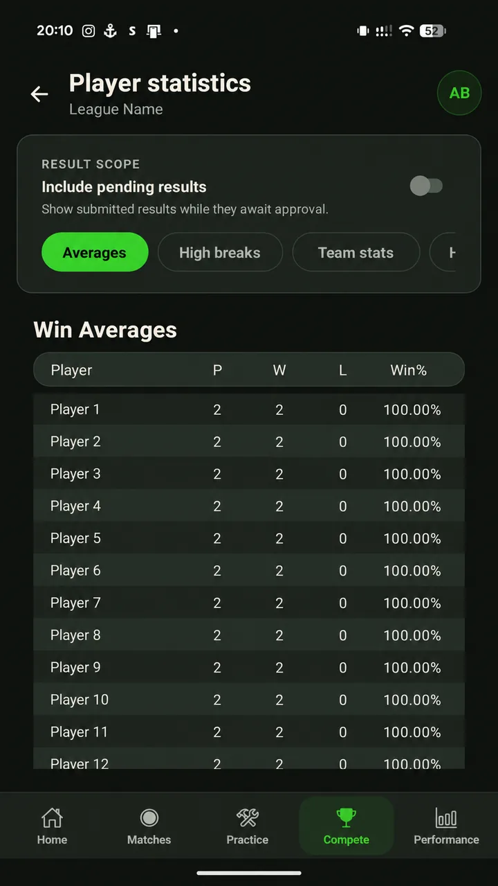 League player statistics with win averages
