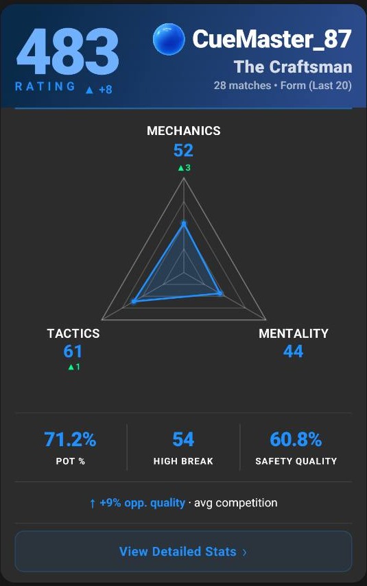 SnookerSync SPR player rating card